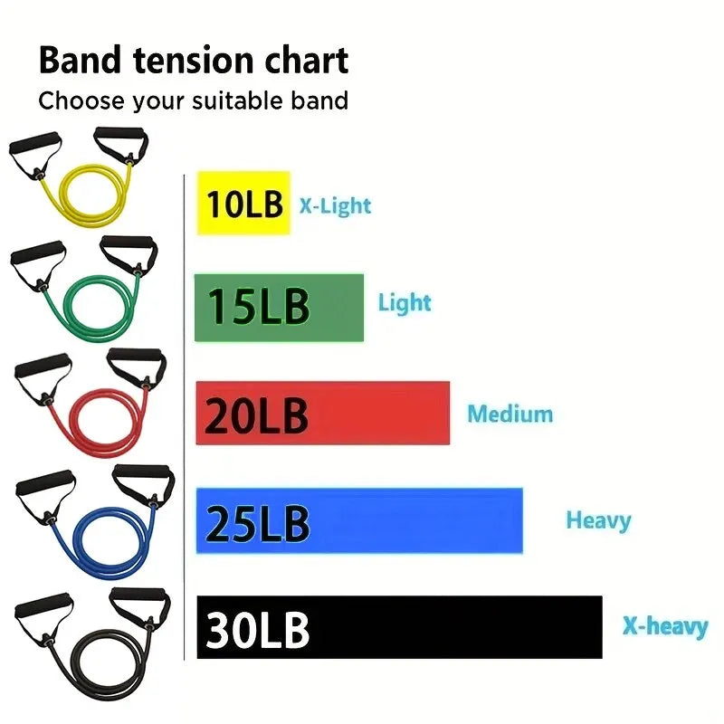 Resistant Bands With Handels Exercise Bands With Handles For Men